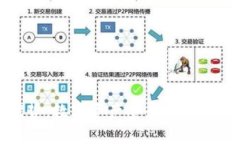 TP钱包的优势：数字资产安全与管理的理想选择
