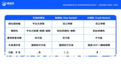 狗狗币钱包的分红机制解析：是否真的存在？