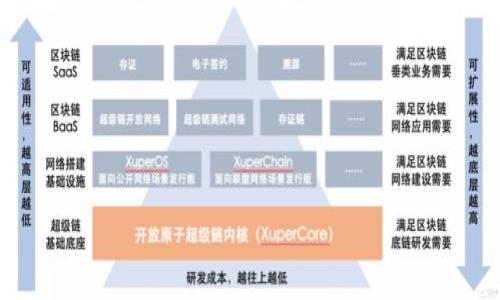

比特币钱包利益计算详解：投资者必备指南