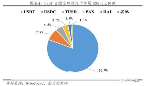 : 以太坊钱包是否存在诈骗风险？全面解析与防范指南