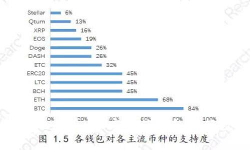 如何安全有效地使用LTC客户端钱包进行数字货币管理