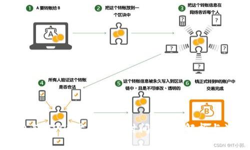 货币钱包转USDT需要多长时间？详细解析与注意事项