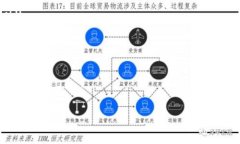 baioti如何在TP钱包中添加合