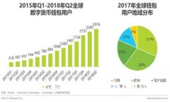 如何安全快速地将数字货币转移到TP钱包