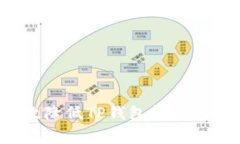 如何有效降低TP钱包转账的