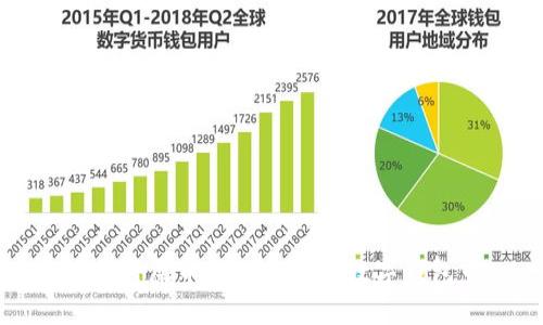 如何将屎币成功提取到数字钱包中
