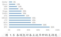 TP钱包与空气币：安全性与