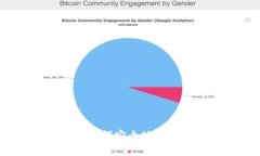 比特币钱包清除指南：如何安全地清理和管理你