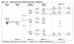 如何设置冷钱包以存储泰达币（USDT）：完整指南
