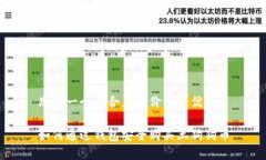 思考一个符合且有价值的优秀如何通过钱包安全