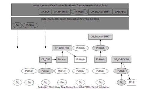 如何选择合适的钱包存储USDT：全面指南